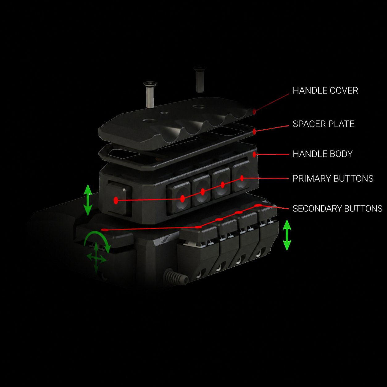 Understand and use MoveMaster correctly