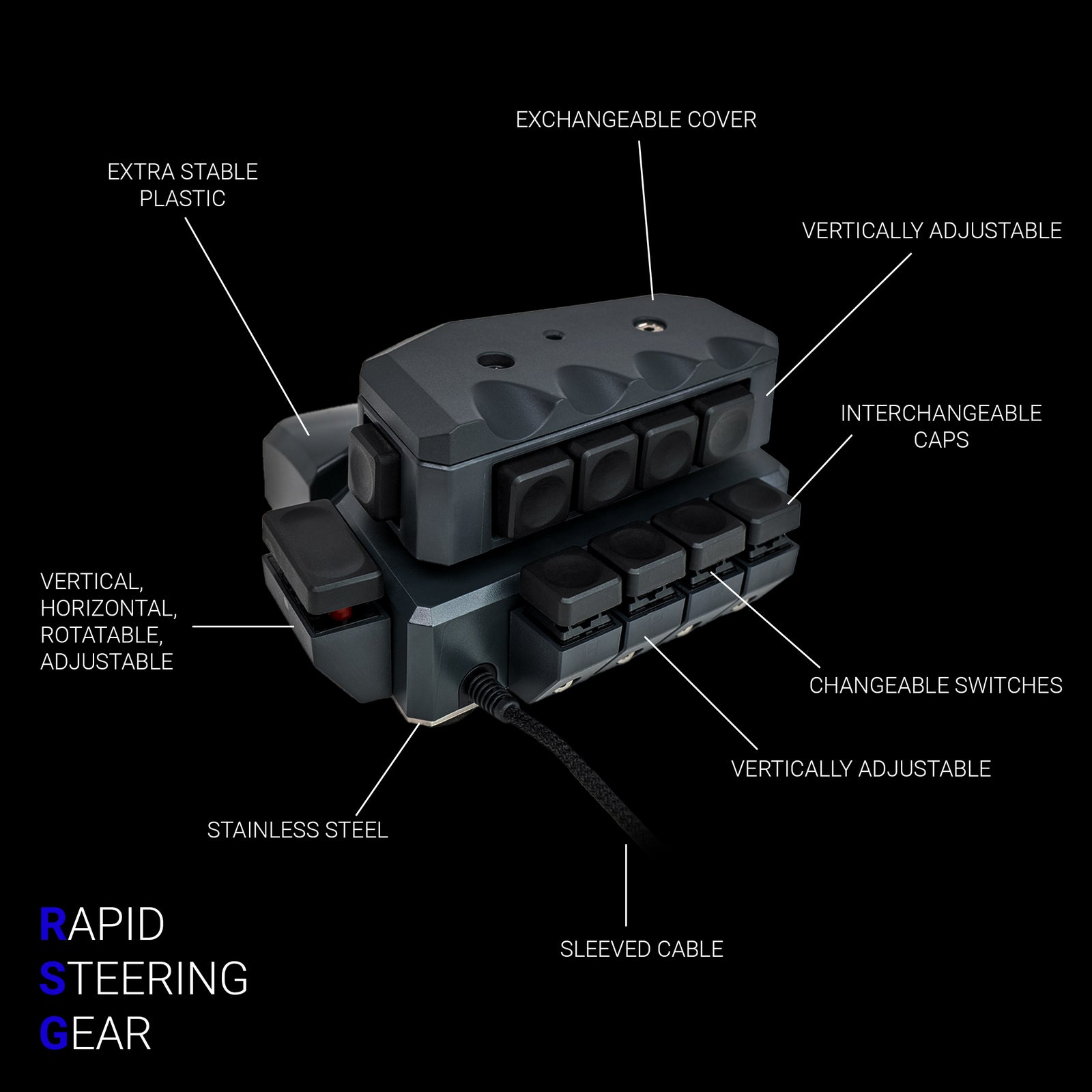 The technology behind MoveMaster